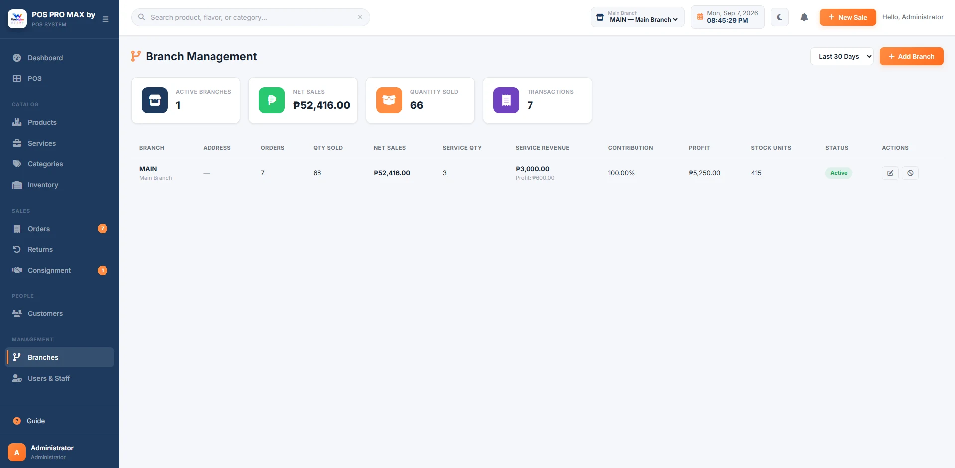 WeMake POS branch management with sales, transactions, stock, and profit