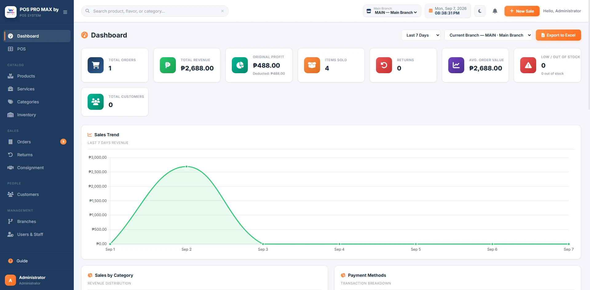 WeMake POS dashboard with sales trend and business summary cards